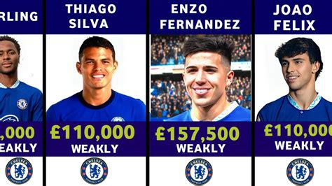 enzo fernandez weekly salary at chelsea